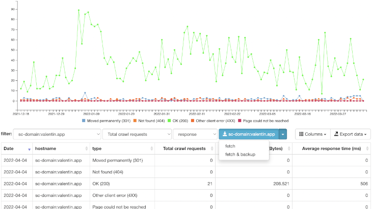 Google traffic with better referrers